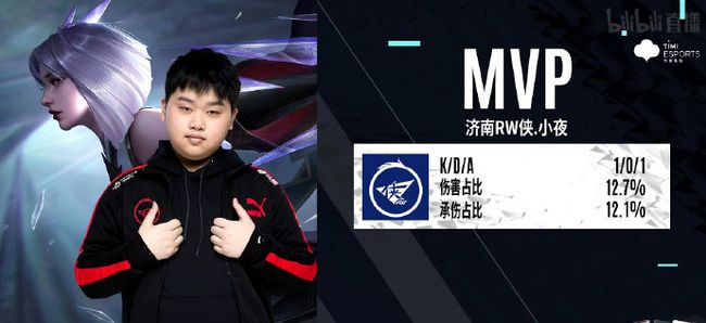 尤其是在第 尤其是在第